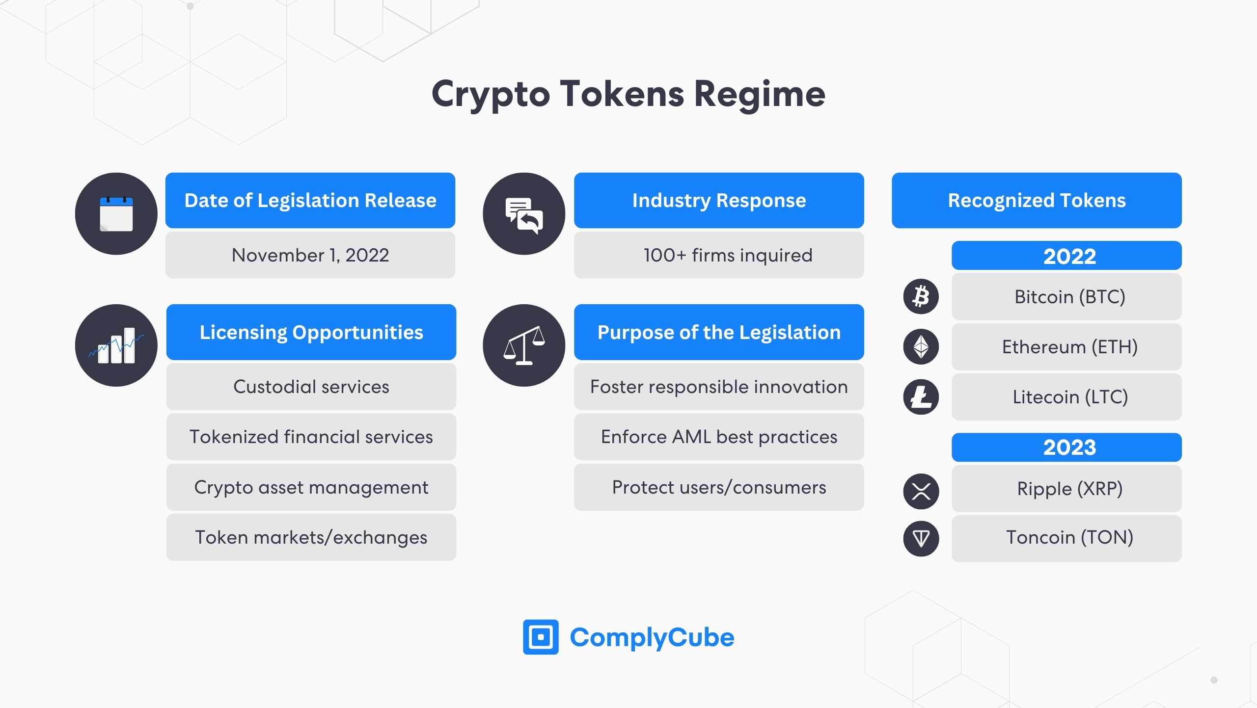Uae Crypto tokens regime2 1 | Complycube Abu dhabi and dubai crypto regulatory differences