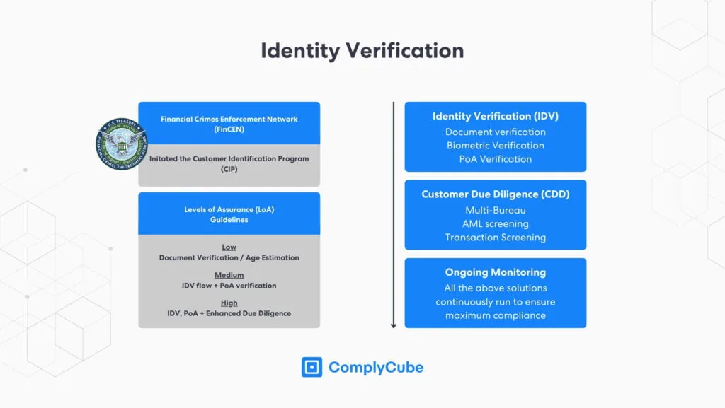 Die Identitätsüberprüfung (IDV) ist ein Standard-KYC-Prozess zur Einhaltung der AML-Vorschriften