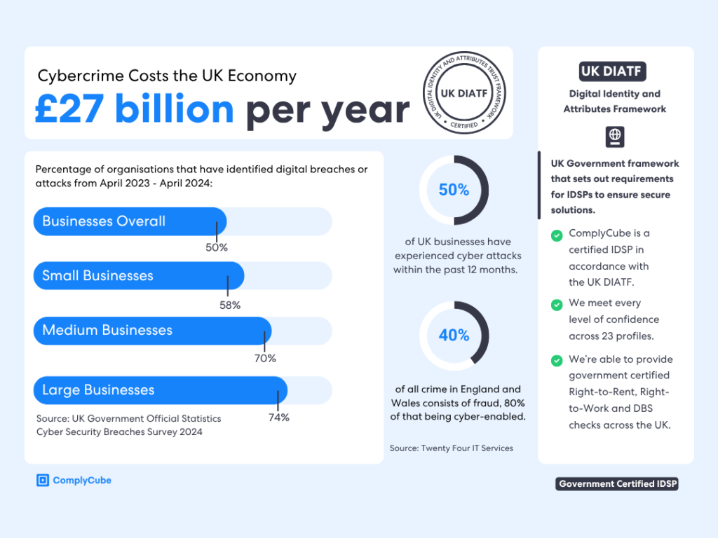 Identity verification uk diaft diatf