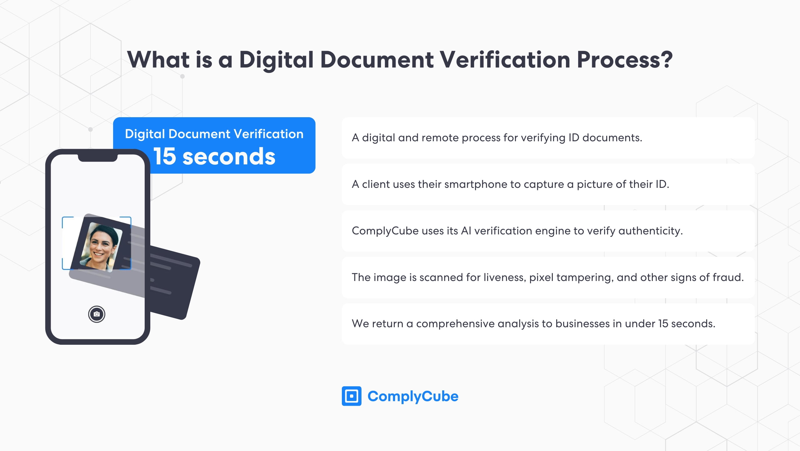 What is digital document verification