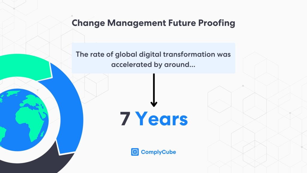 Digital identity verification solutions require a document check and a selfie verification