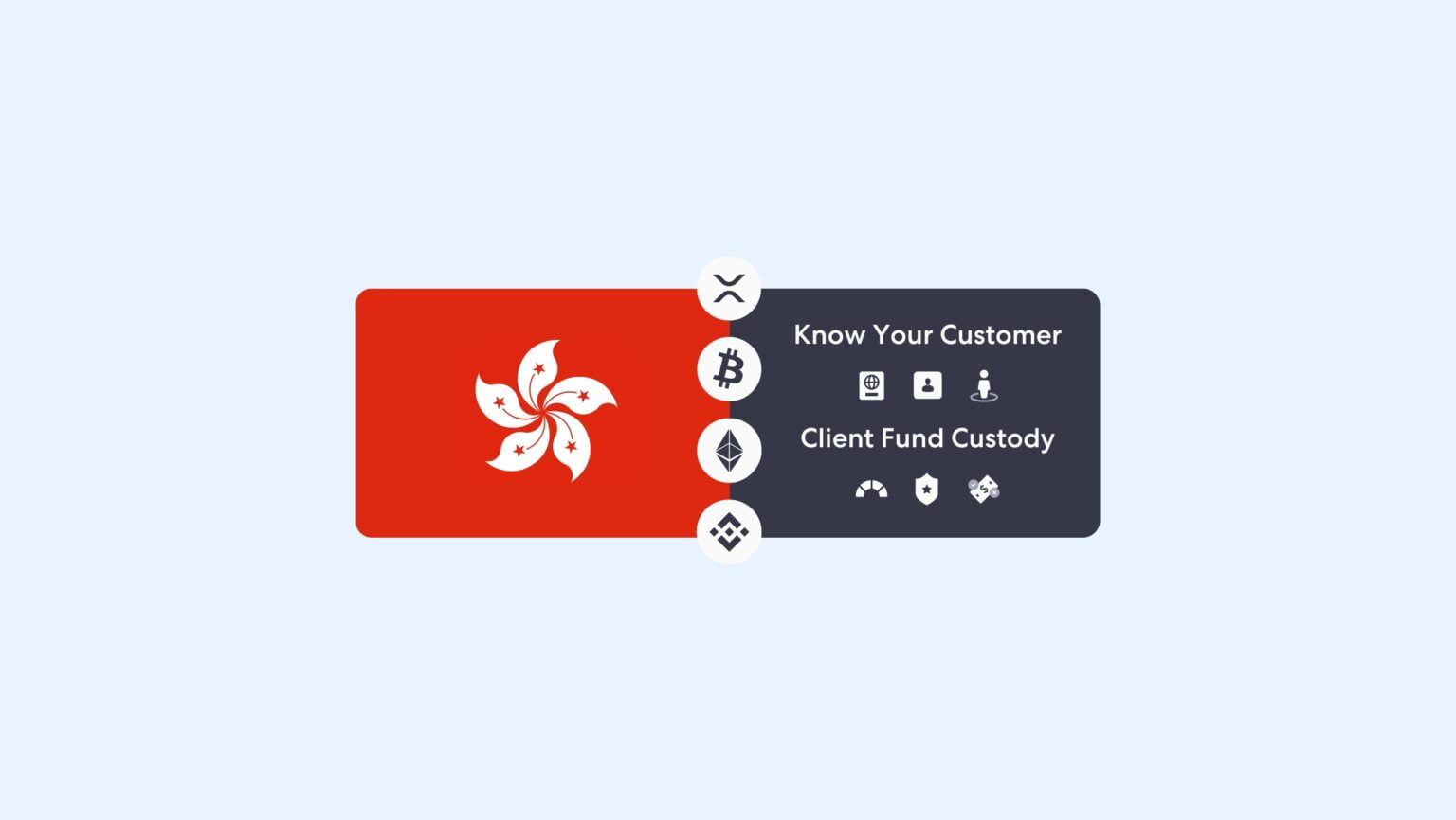 Hong Kong Crypto Regulations: KYC and Custody