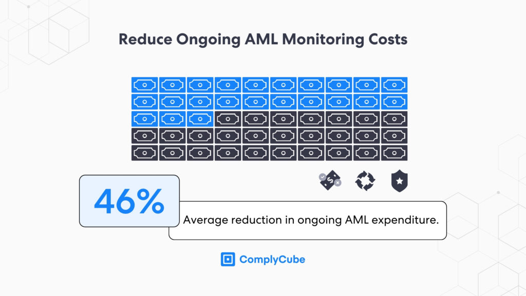Ai kyc solutions can significantly reduce the cost spent on due diligence and aml processes | complycube