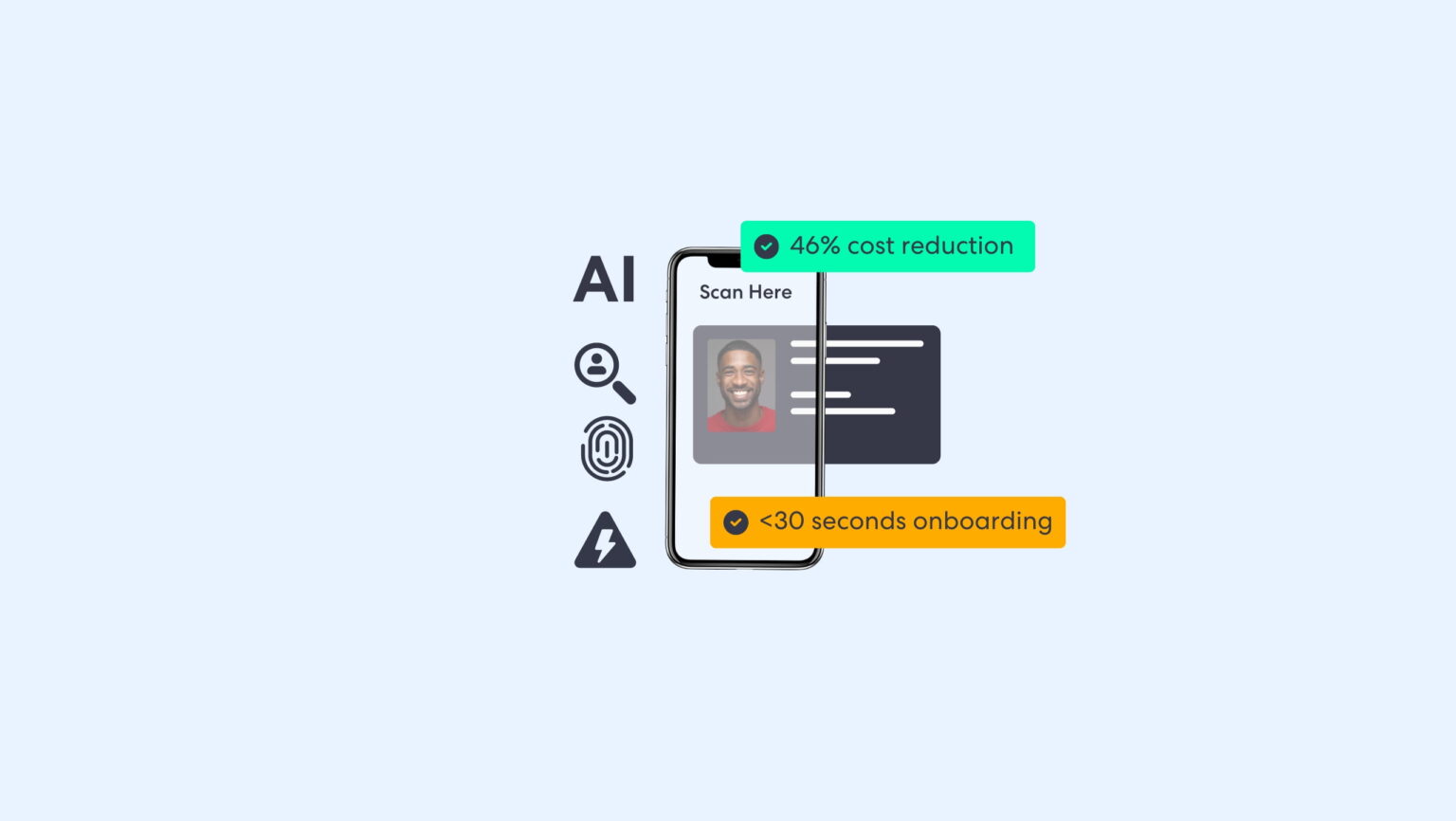 What is identity verification ai | complycube