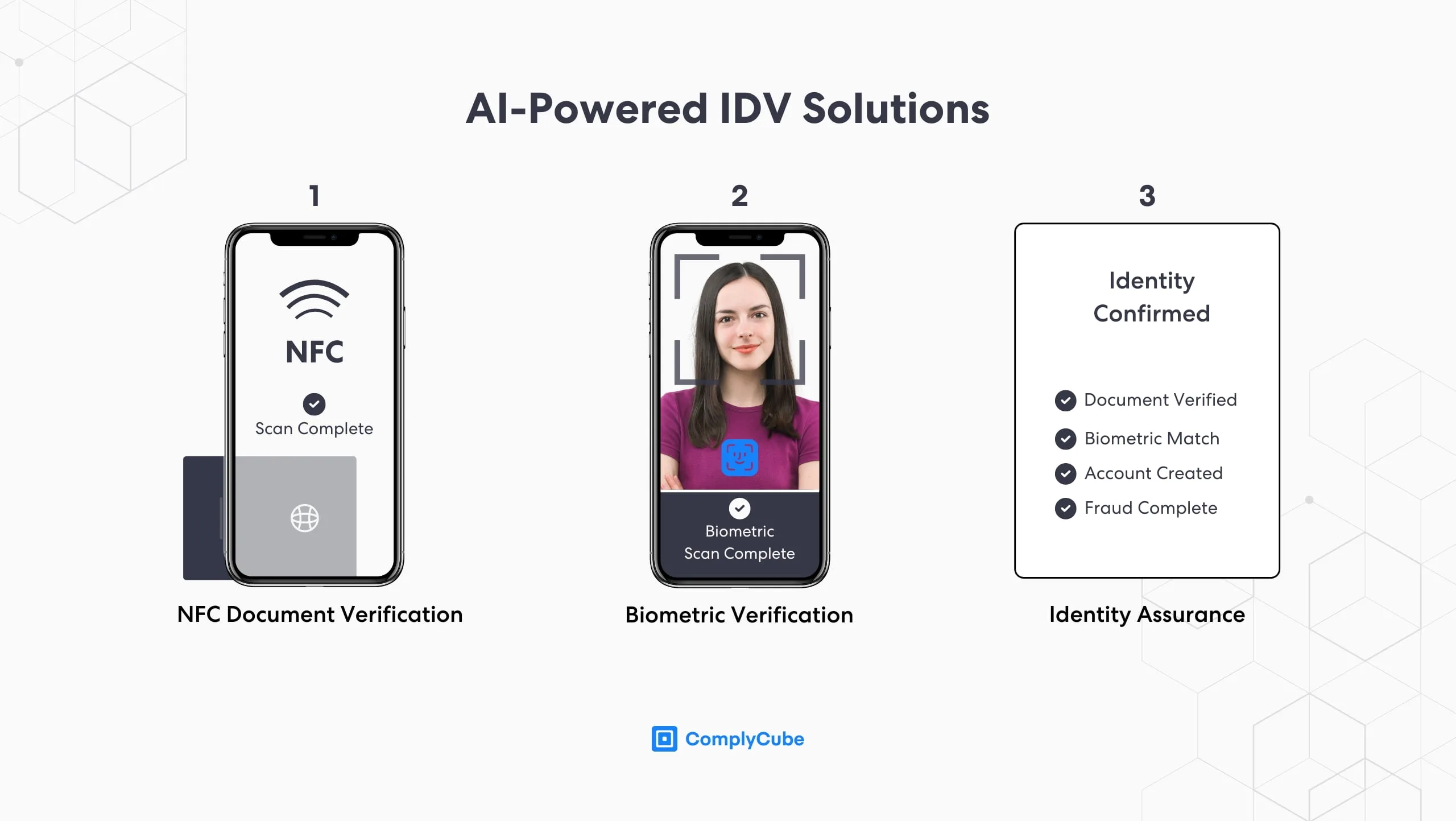 Ai Idv | Complycube Online fraud prevention is simplified with digital identity verification or idv solutions | complycube