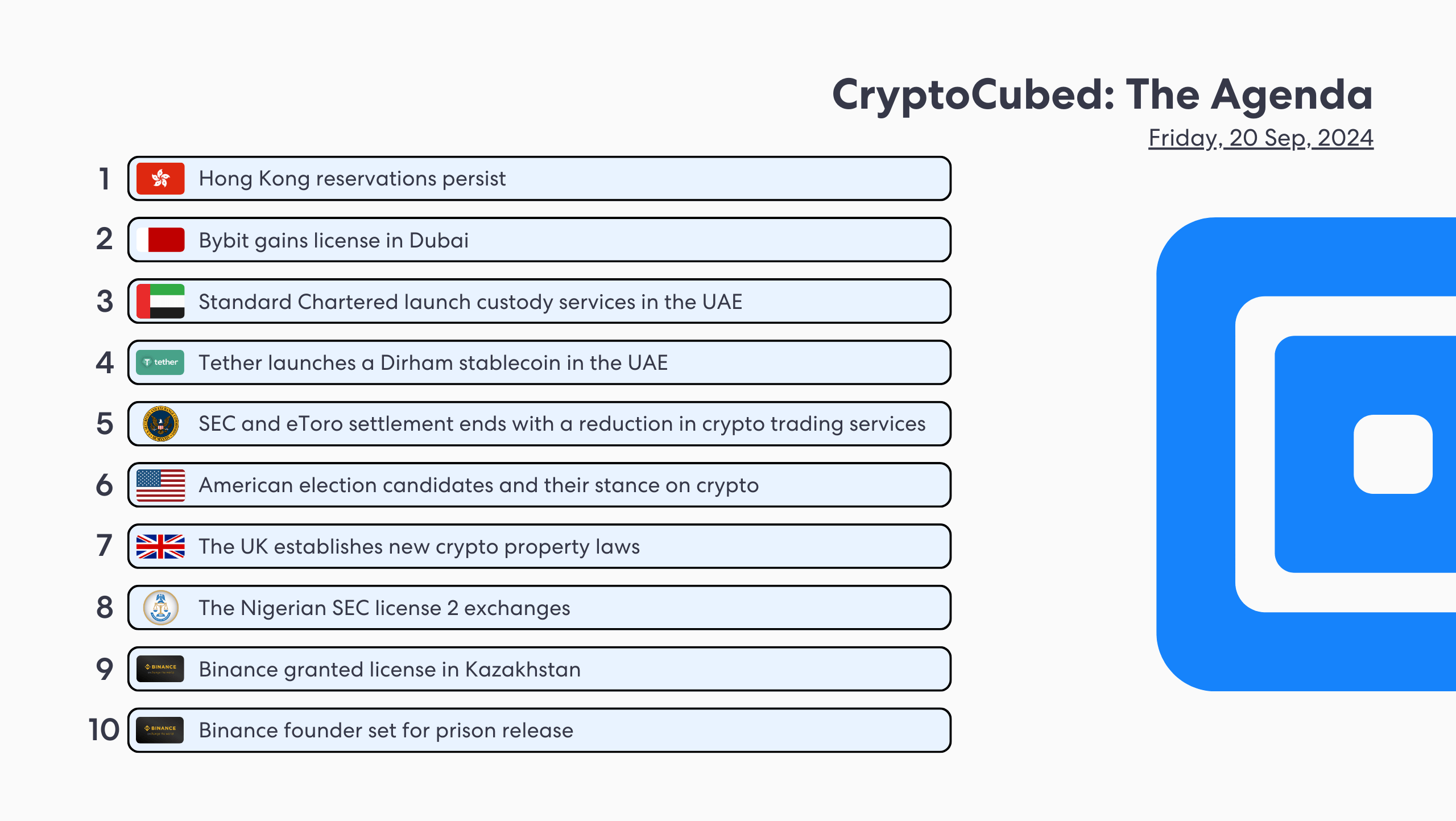 Graphiques Cryptocubed | Complycube Agenda de la newsletter crypto de ce mois pour la conformité crypto et les mises à jour des nouvelles réglementations crypto