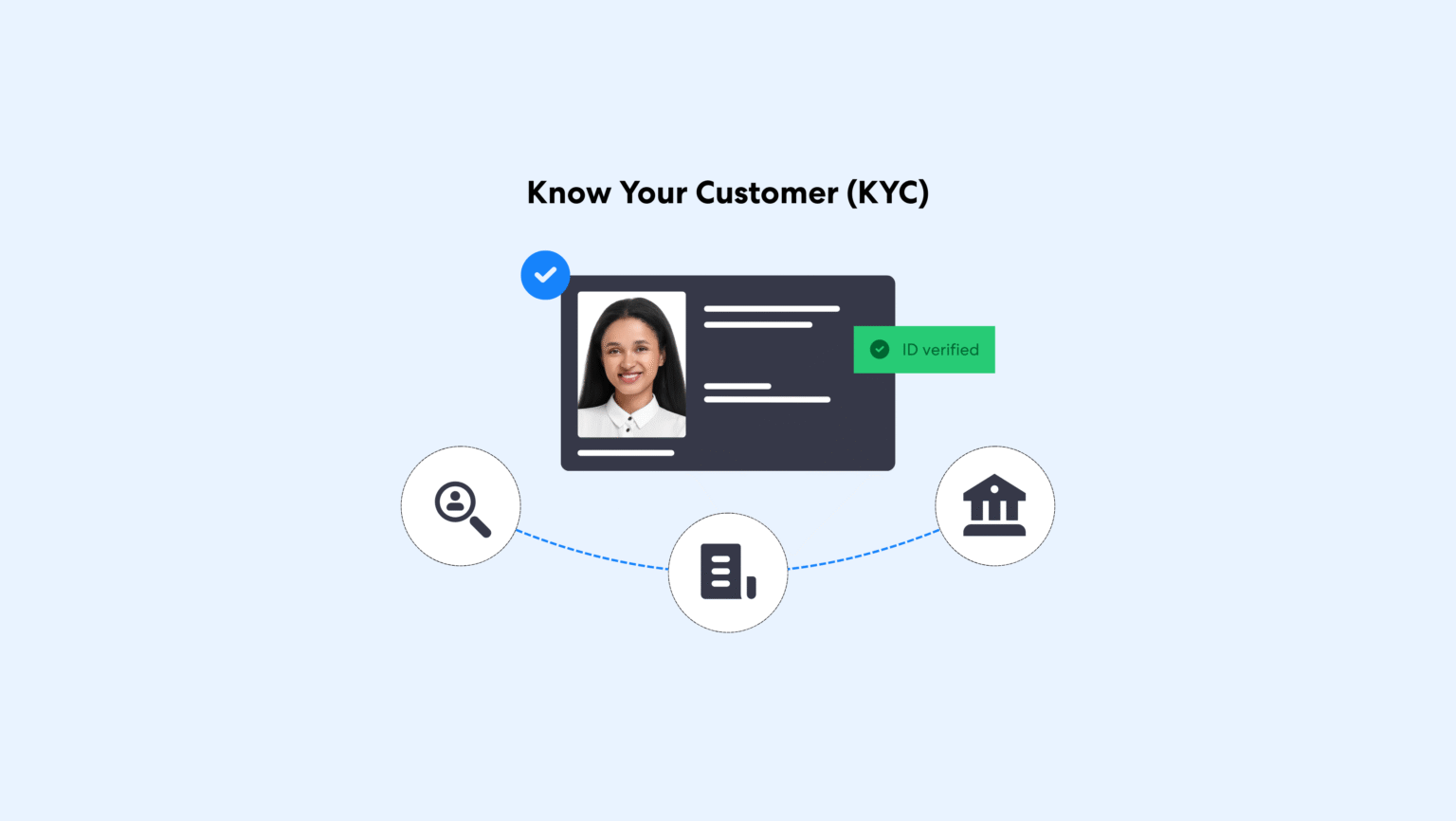 Beherrschung des Know-Your-Customer-Prozesses zur Einhaltung von Vorschriften