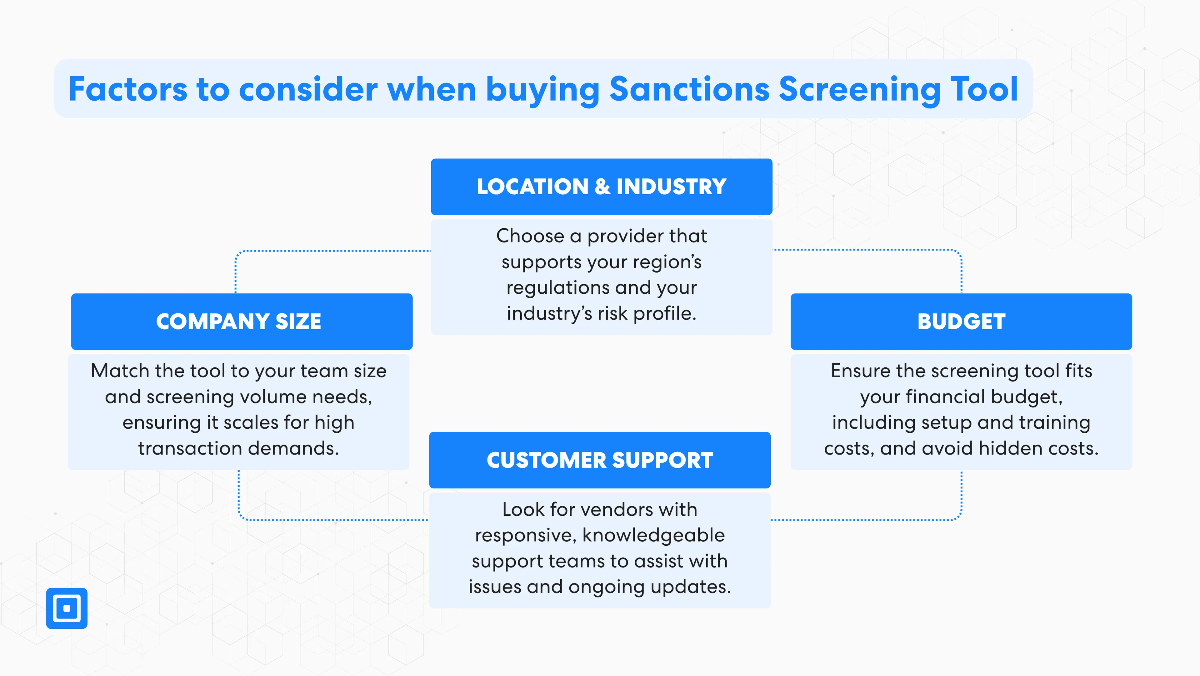 The Buyers Guide to Sanctions Screening Tools | ComplyCube
