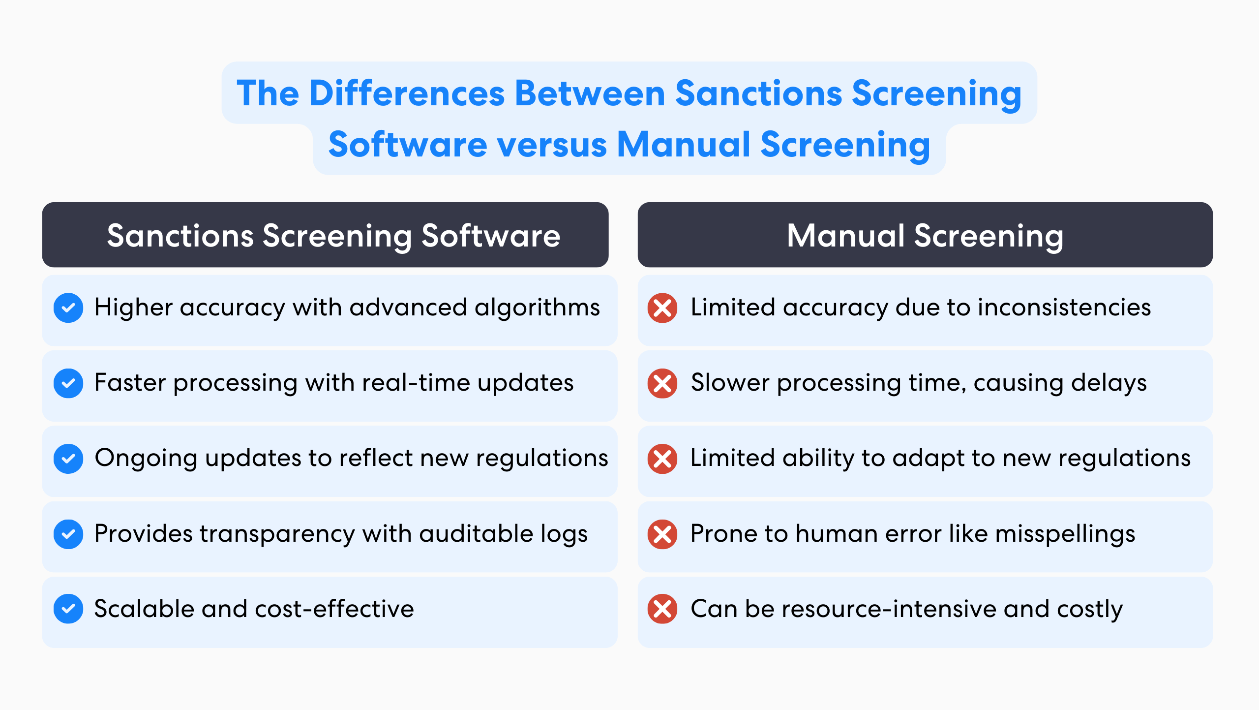 The Differences Between Sanctions Screening Software versus Manual Screening