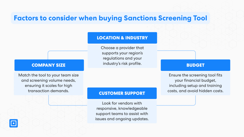 Factors to consider when buying sanctions screening tool | complycube
