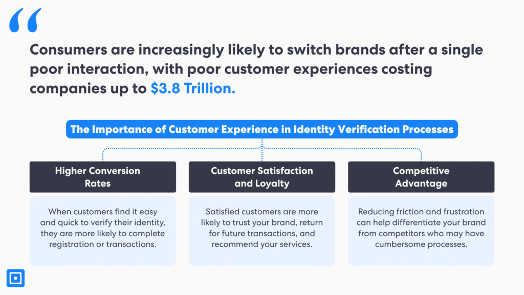 The importance of customer onboarding in identity verification processes | complycube
