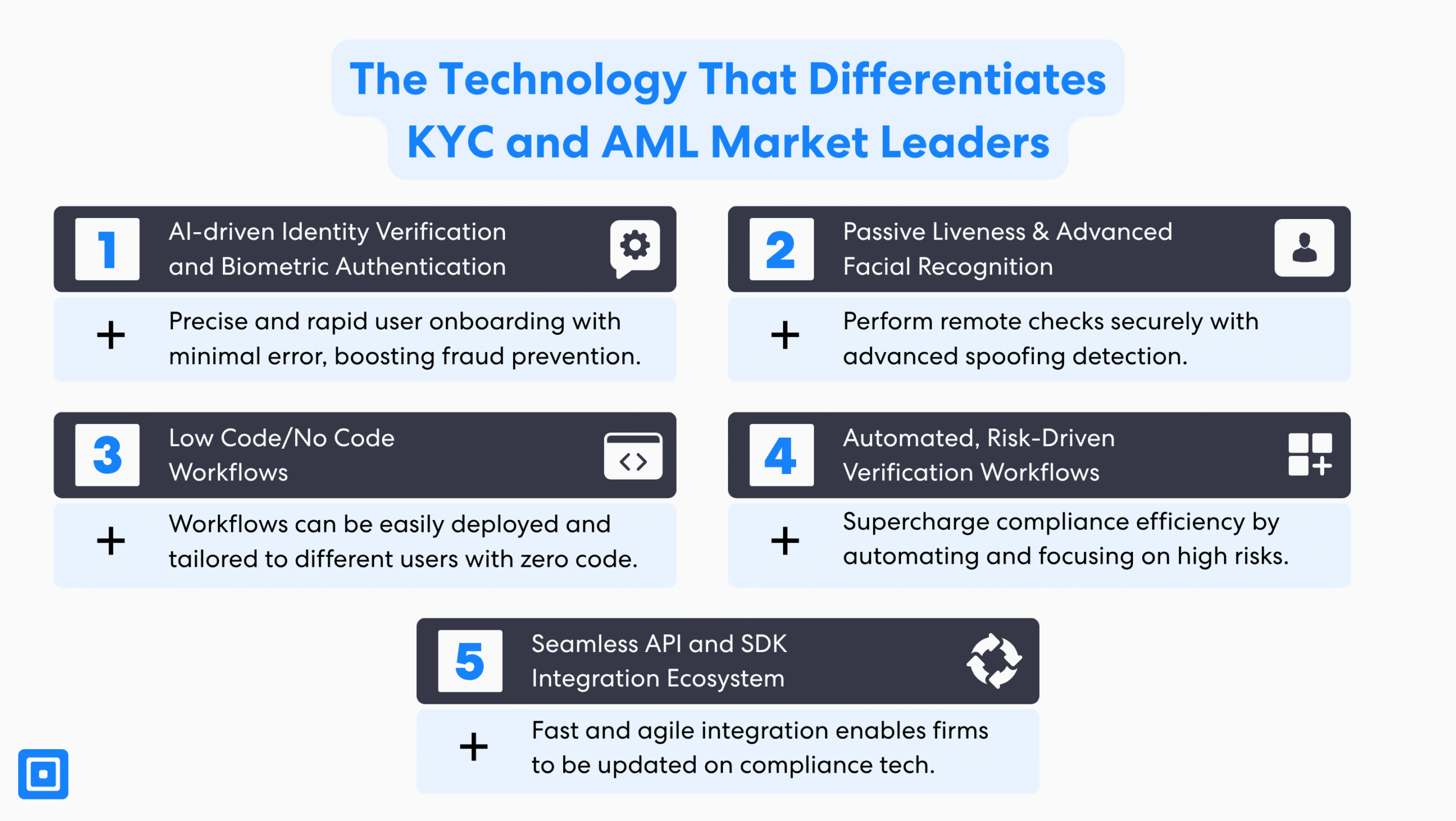 区分 KYC 和 AML 市场领导者的技术:KYC 平台比较