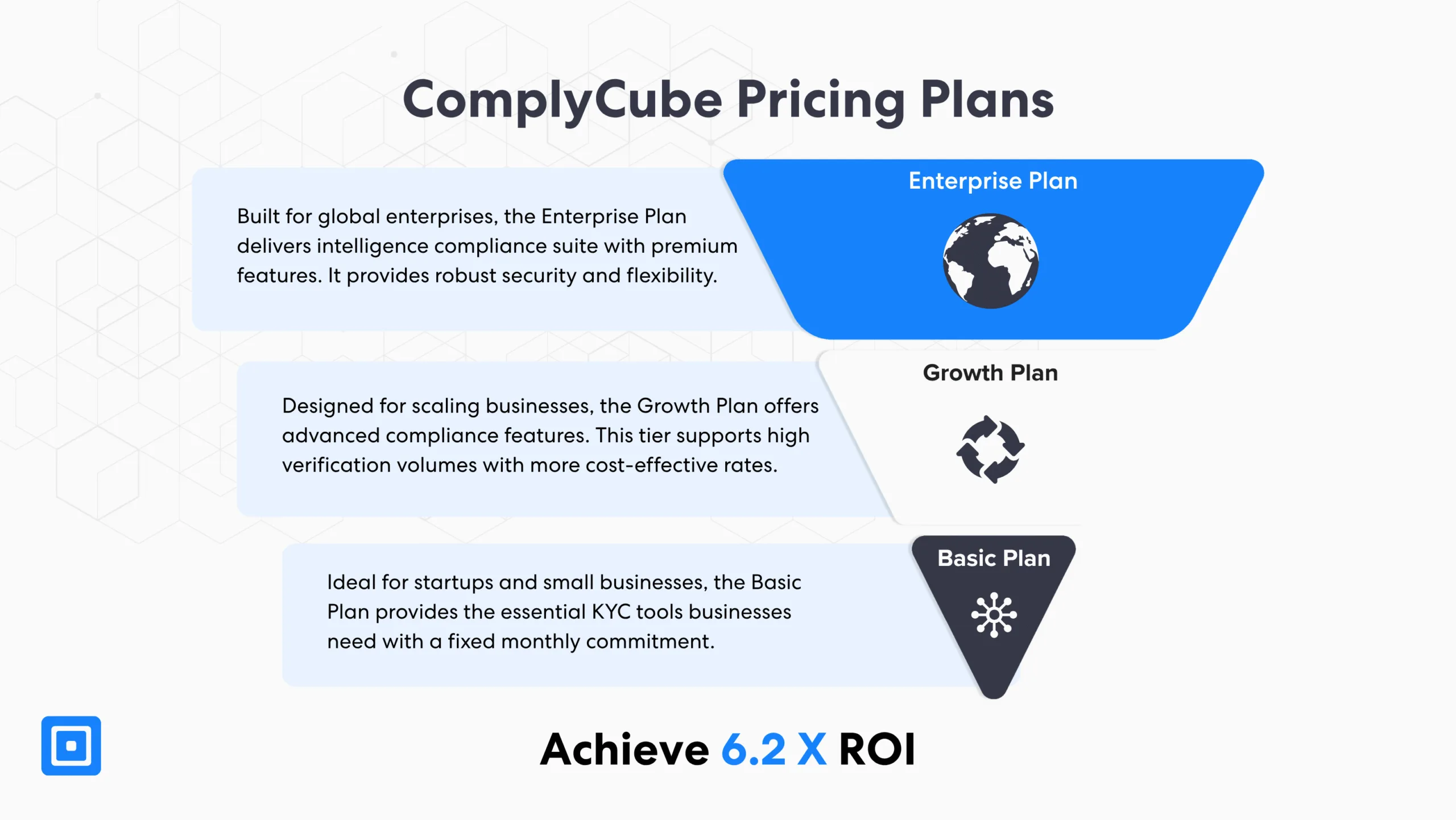 Planes de precios de suscripción de ComplyCube IDV