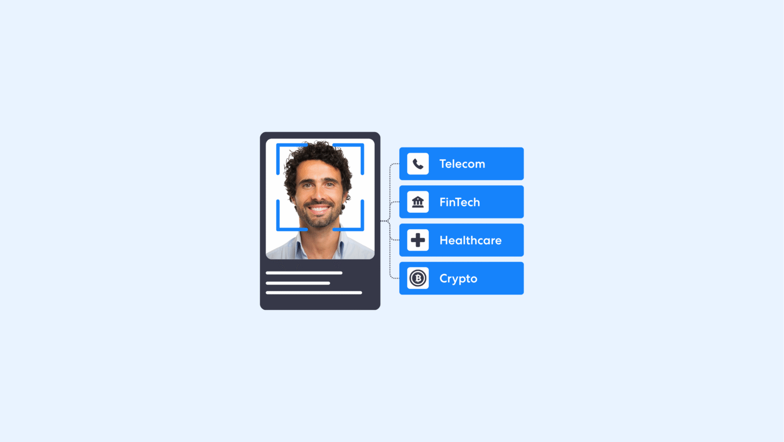 Cómo seleccionar la solución KYC adecuada para su industria y etapa de crecimiento