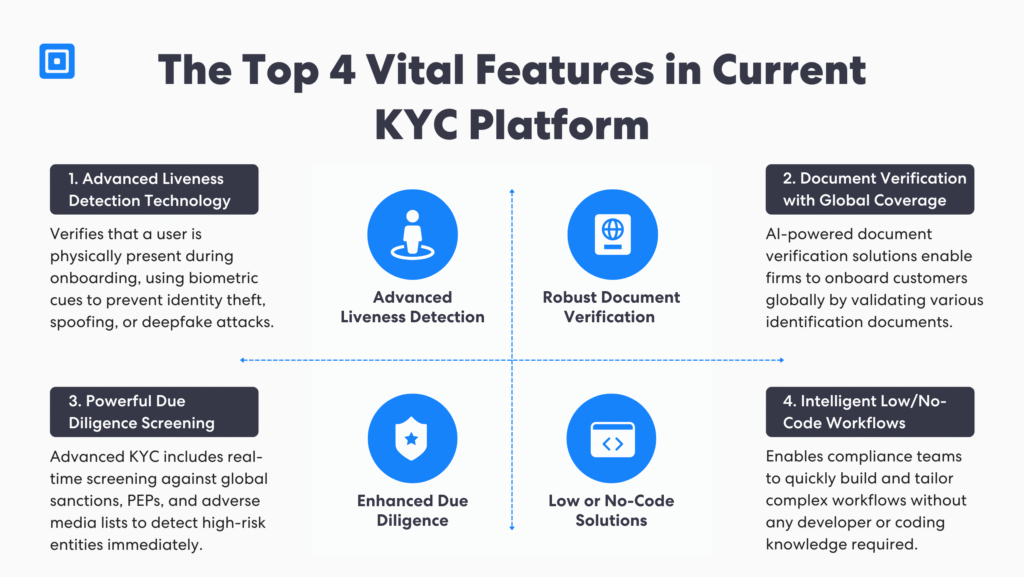 Le 4 caratteristiche essenziali nella scelta del software KYC per le piattaforme di conformità in fase di crescita