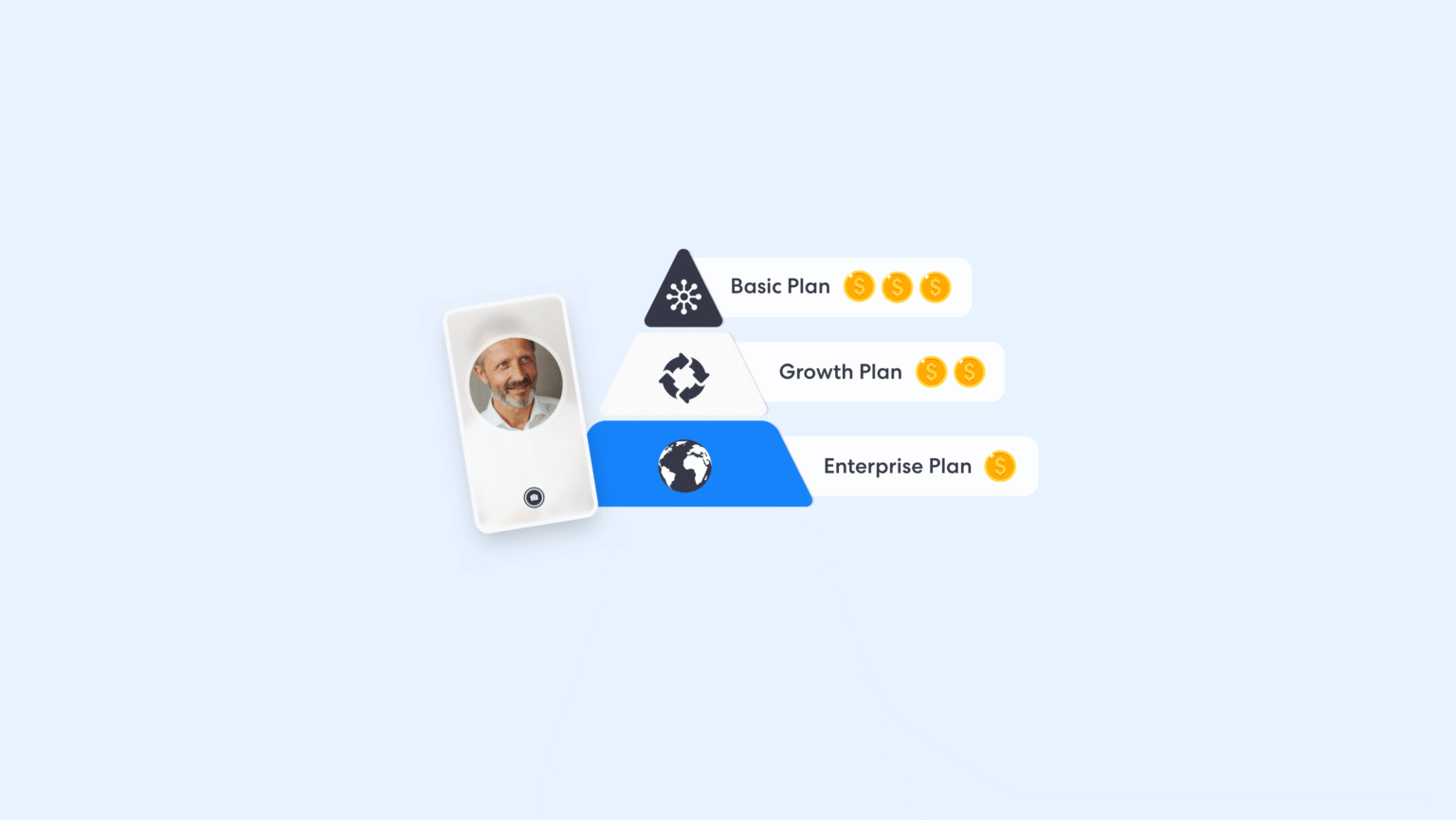 فهم أساسيات نماذج تسعير KYC