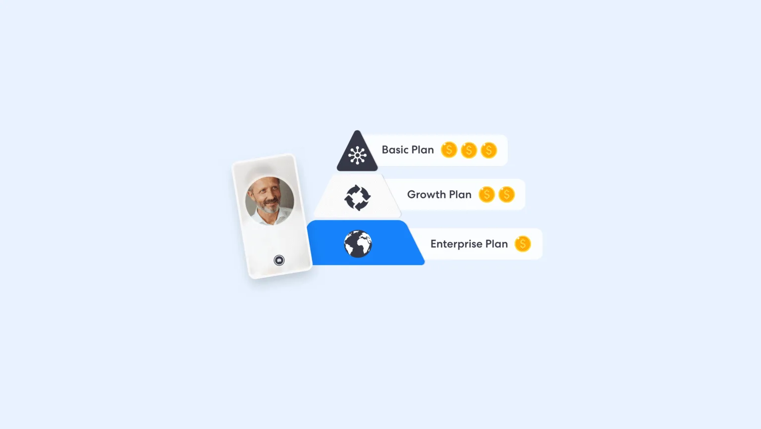 Comprender los conceptos básicos de los modelos de precios KYC