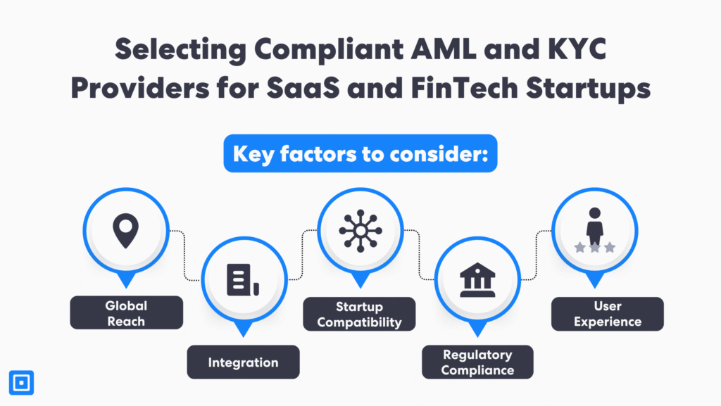 Infographic on selecting kyc providers for startups focusing on global reach integration and fintech compliance tools for aml for fast growing companies