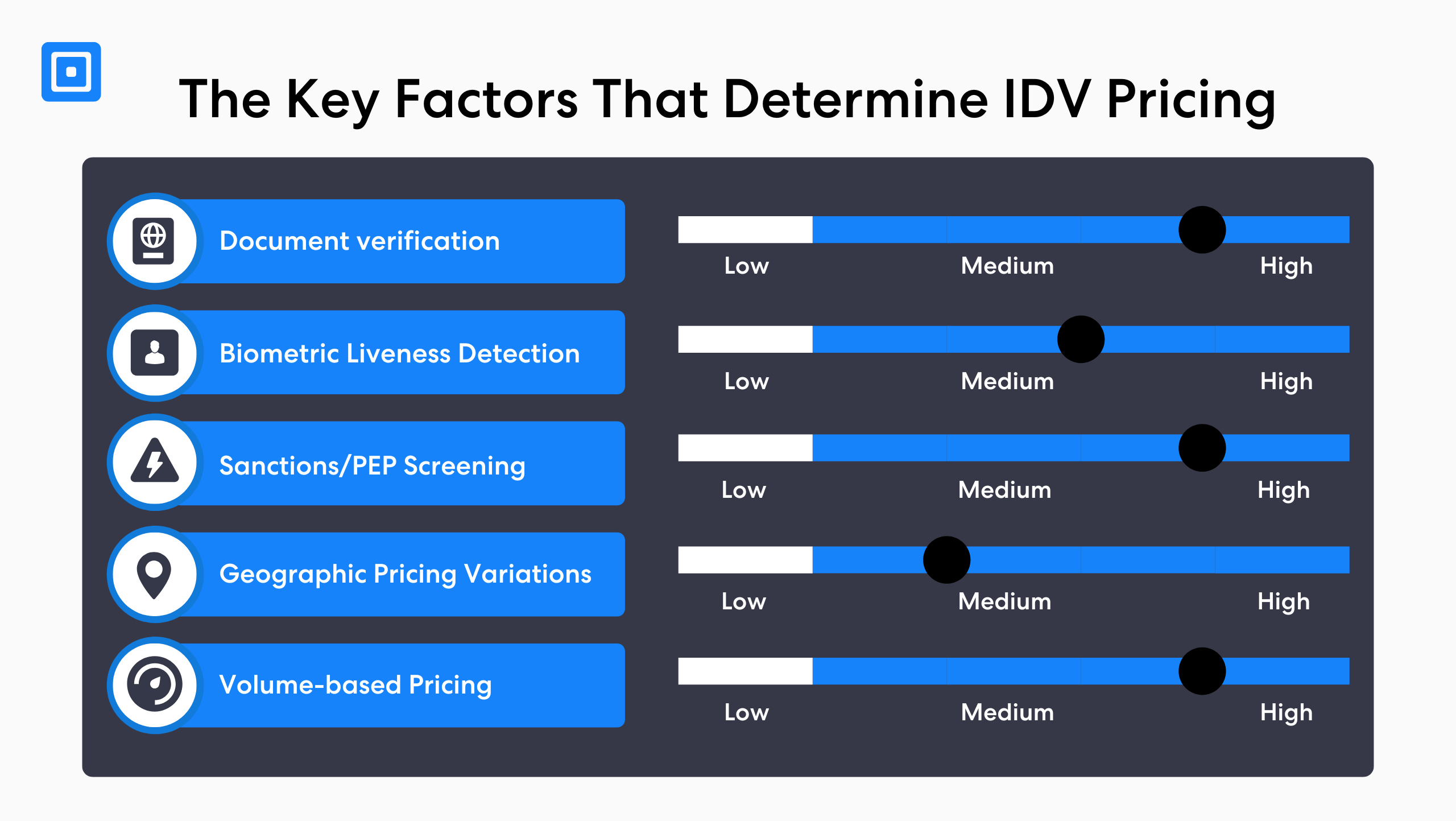 The Key Factors That Determine Identity Check Cost and ID Verification Pricing