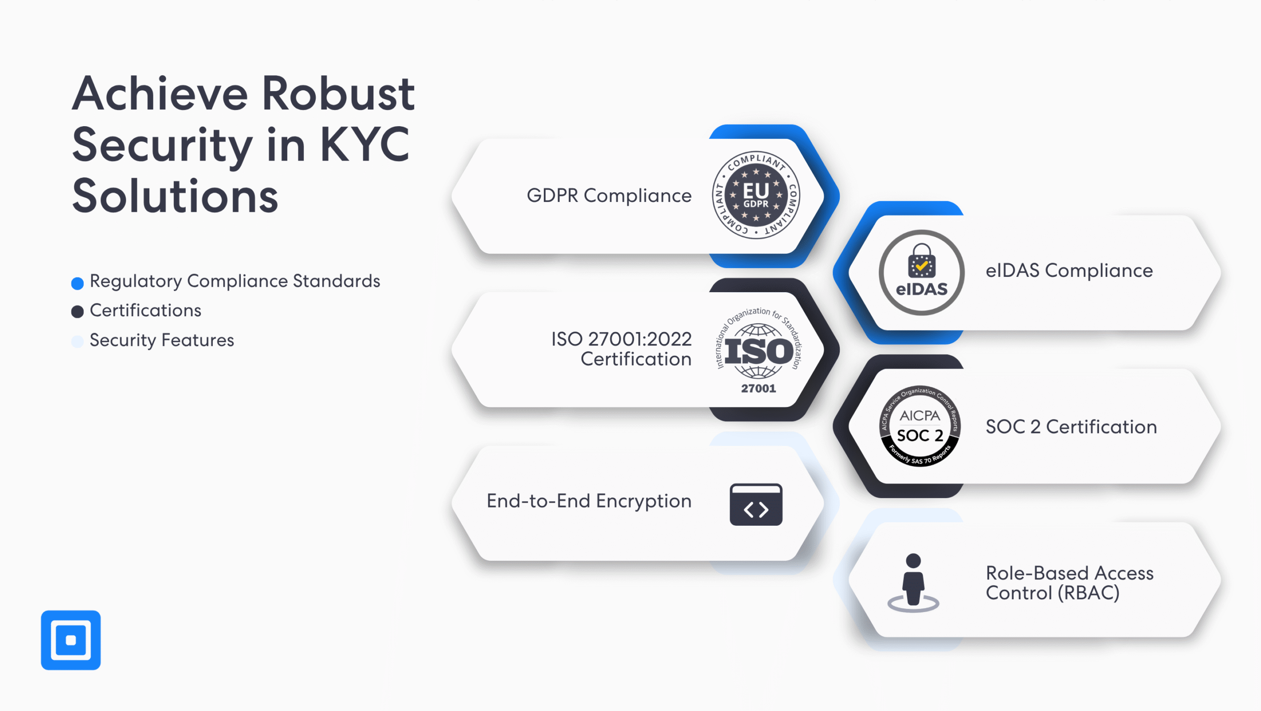 在 KYC 解决方案中实现强大的安全性