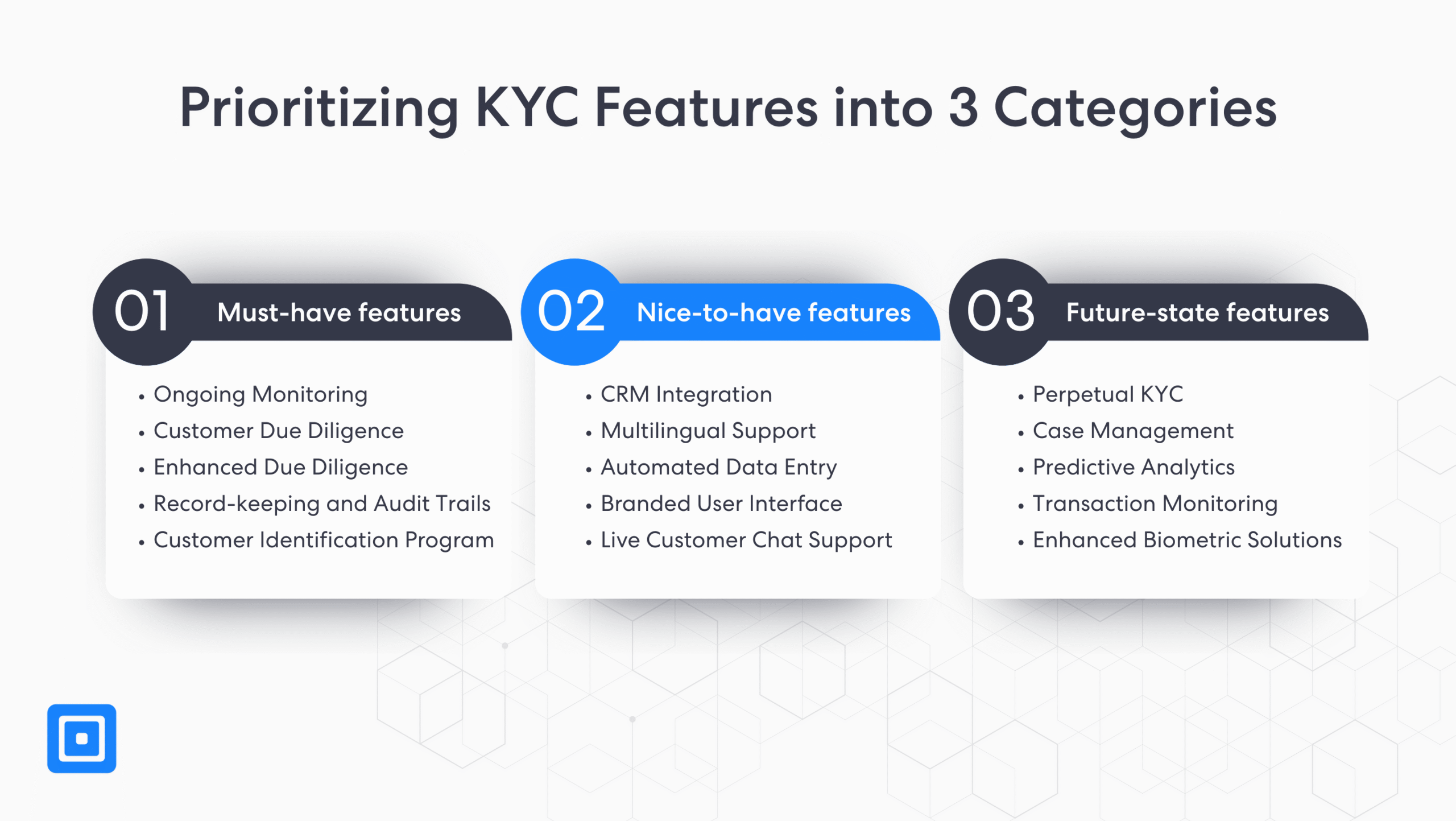 KYC 平台比较:将 KYC 功能按优先级分为 3 类