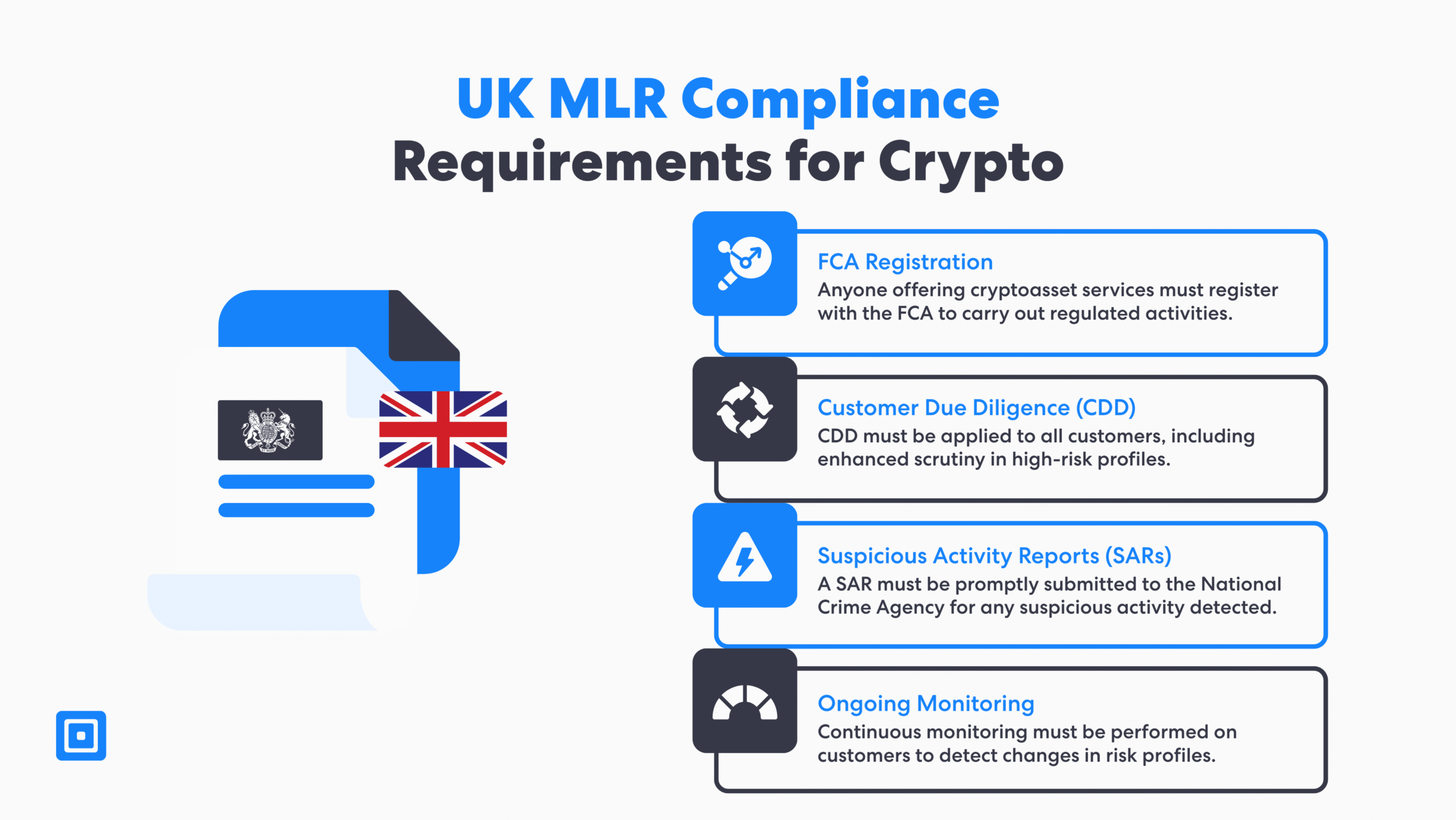 3 | Complycube Uk crypto trading platforms kyc involves verifying clients and customers under the fca's supervision together with the UK's MLR. It includes CDD, EDD, and ongoing monitoring to protect the financial integrity of the company for regulated crypto and financial institutions.