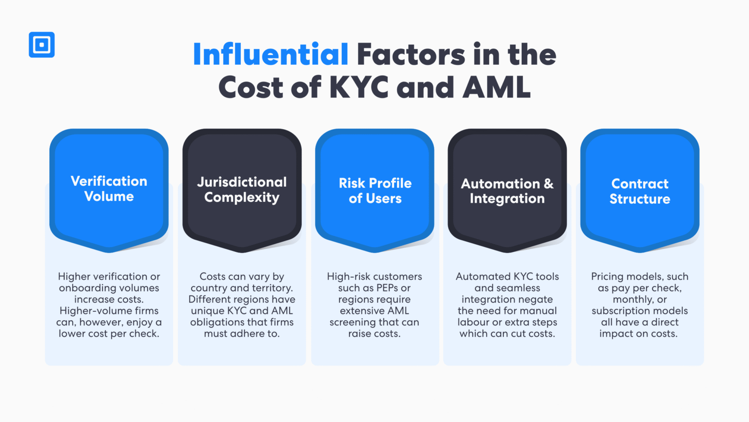 KYC AML Pricing Benchmark for Startups and Bank | ComplyCube