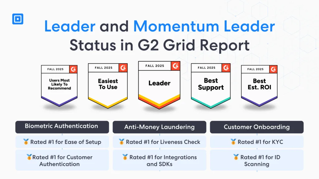 G2 Fall Reports 2025 | Complycube Leader and momentum leader status in g2 grid report for biometric authentication anti money laundering and customer onboarding | complycube