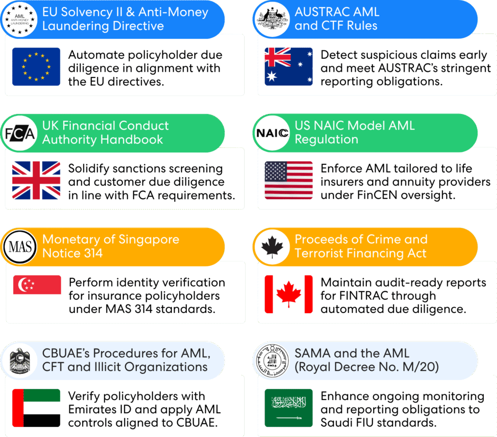 Insurance Webpage Assets 3 | Complycube | Complycube | complycube | complycube