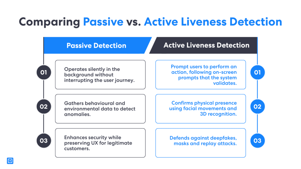 3 | Complycube A comparison chart between two biometrics based identity verification systems This compares passive liveness detection and active liveness detection in biometric identity verification systems