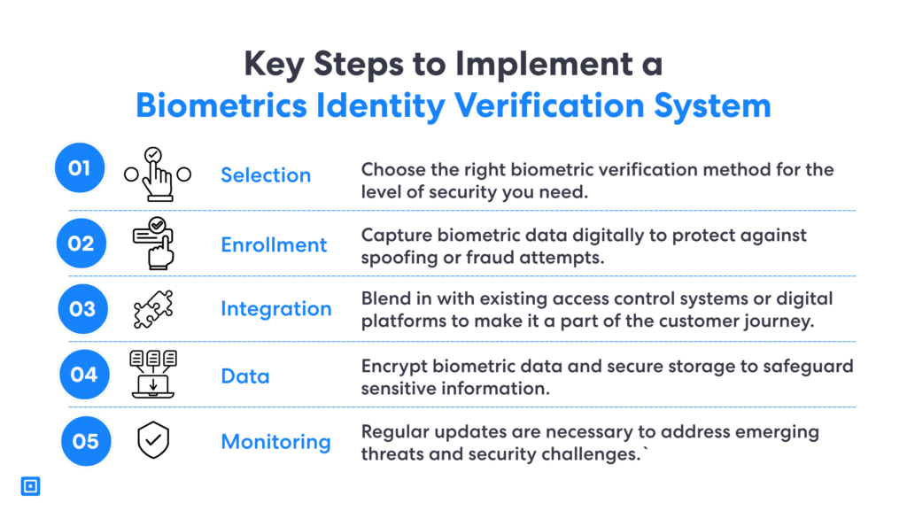 4 | Complycube This outlines key steps to implementing a biometric identity verification system This touches on selecting the best biometric identity verification system enrollment integration data and monitoring going forward