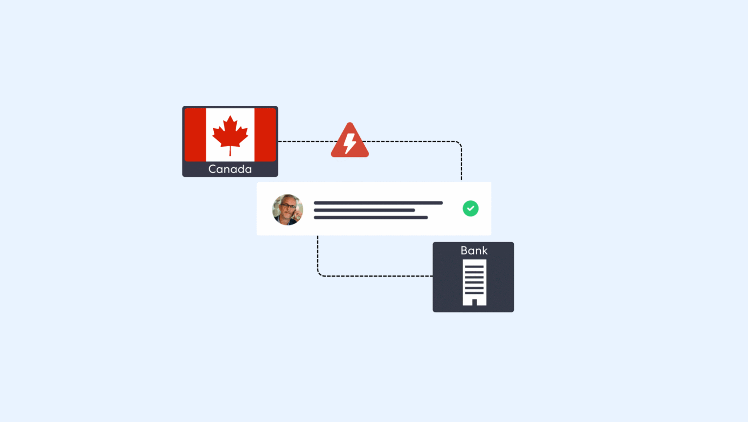 Canada Bank Fined 113980 for Five Major Aml Breaches | Complycube Canada bank fined $601139 80 for five major aml breaches
