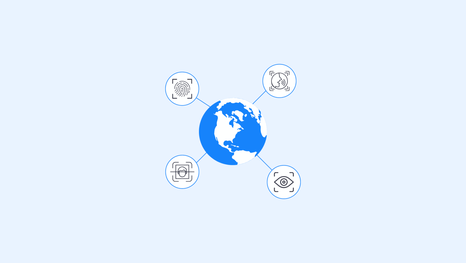 Why the Biometrics Identity Verification System is the New Standard | Complycube A hero image dictating all the various forms of biometric identity verification systems that people can incorporate into their business globally
