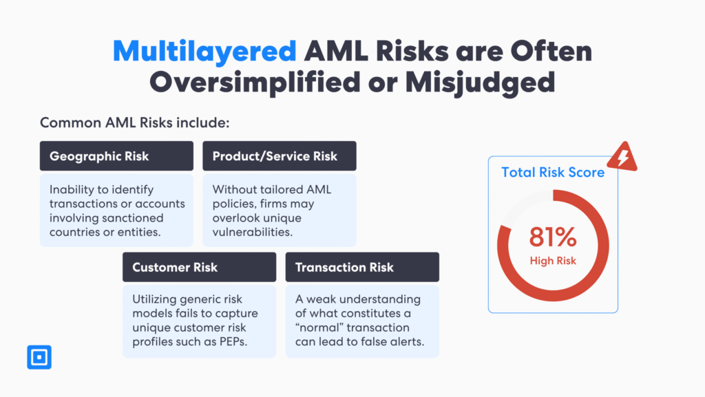 5 Critical Errors to Dodge in Aml Software Implementation 3 | Complycube Multilayered aml risks are often oversimplified or misjudged It includes geographic risk productservice risk customer risk and transaction risk