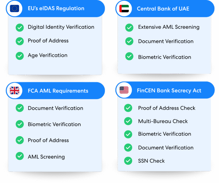 Comparison of identity verification requirements across eu eidas uae central bank uk fca aml and us fincen regulations
