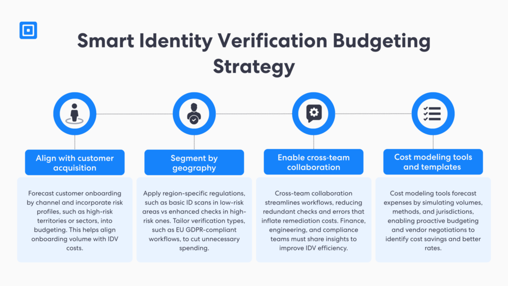 To optimize digital identity verification spend methods such as forecasting customer acquisition cross team collaboration and utilizing kyc cost calculator is crucial