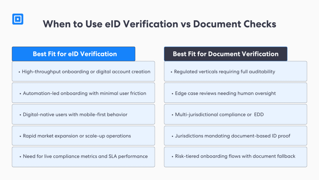 When to use eidv vs kyc manual checks based on your organization needs Complycube supports both eid and document verification through a unified compliance stack Choose based on jurisdiction risk appetite due diligence requirements and product model