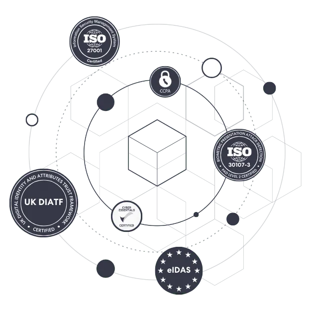 Complycube security  compliance center | trust center | complycube | complycube