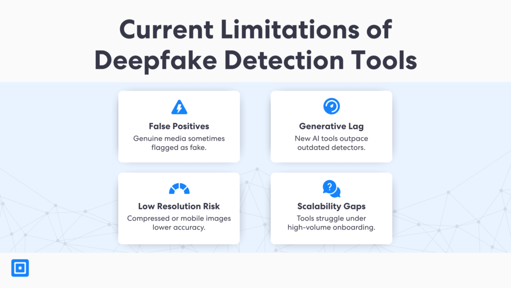 Current Limitations of Deepfake Detection Tools | Complycube Graphic showing four key limitations of deepfake detection tools 2026 false positives generative lag low resolution risk and scalability gapshighlighting what are the limitations of current deepfake detection tools in financial onboarding | complycube