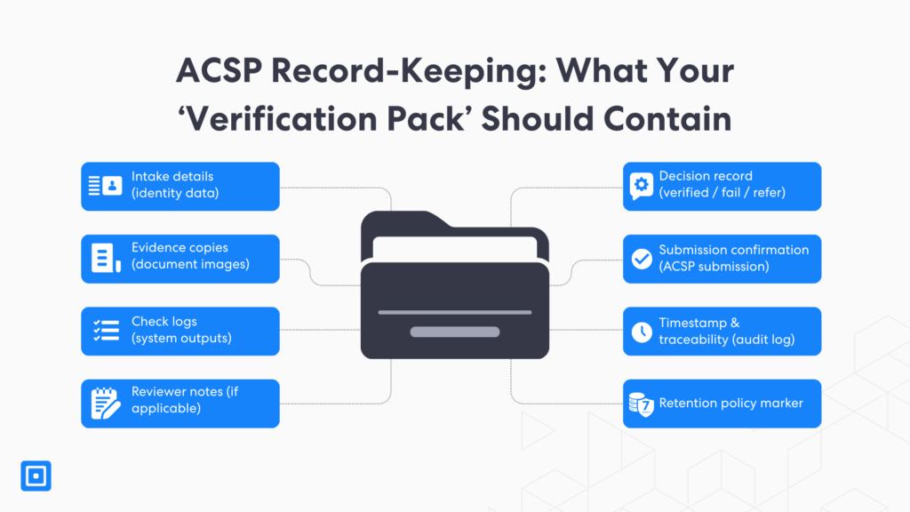 قائمة محتويات حزمة التحقق الخاصة بالتحقق من هوية الشركات، والتي تدعم التحقق من هوية مديري الشركات وتوضح كيفية استيفاء معايير التحقق من هوية الشركات.