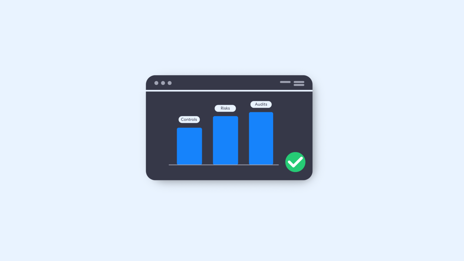 Compliance automation software dashboard showing controls risks and audits with a green check representing regulatory alignment