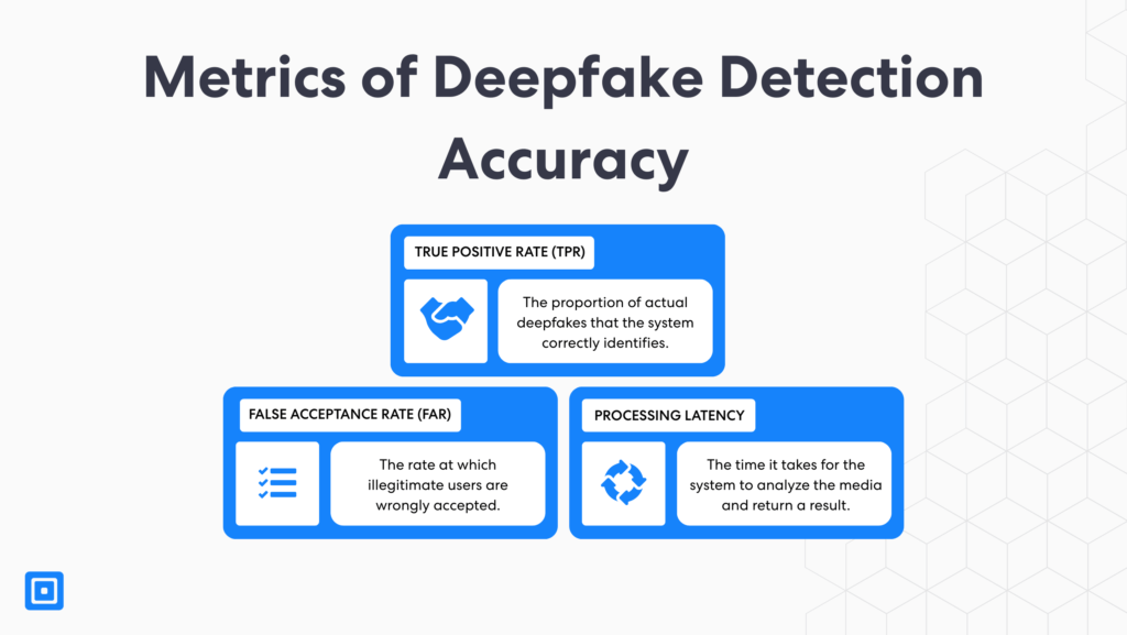 Metrics of Deepfake Detection Accuracy | Complycube Infographic outlining key metrics used to assess deepfake detection tools 2026 including true positive rate false acceptance rate and processing latencyessential for evaluating what are the limitations of current deepfake detection tools in fintech workflows | complycube
