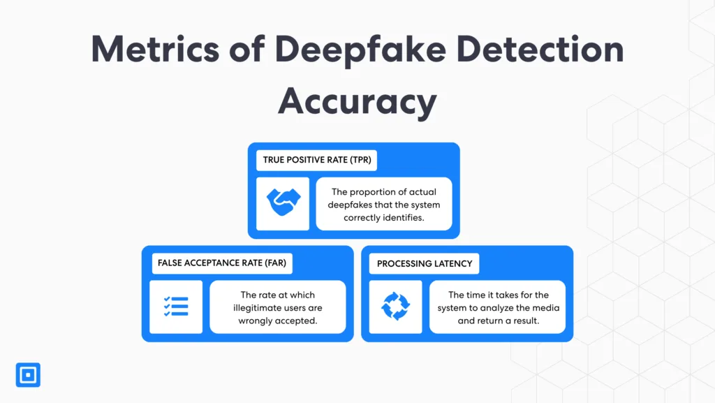 Why Deepfake Detection Tools Matter in 2026 | ComplyCube