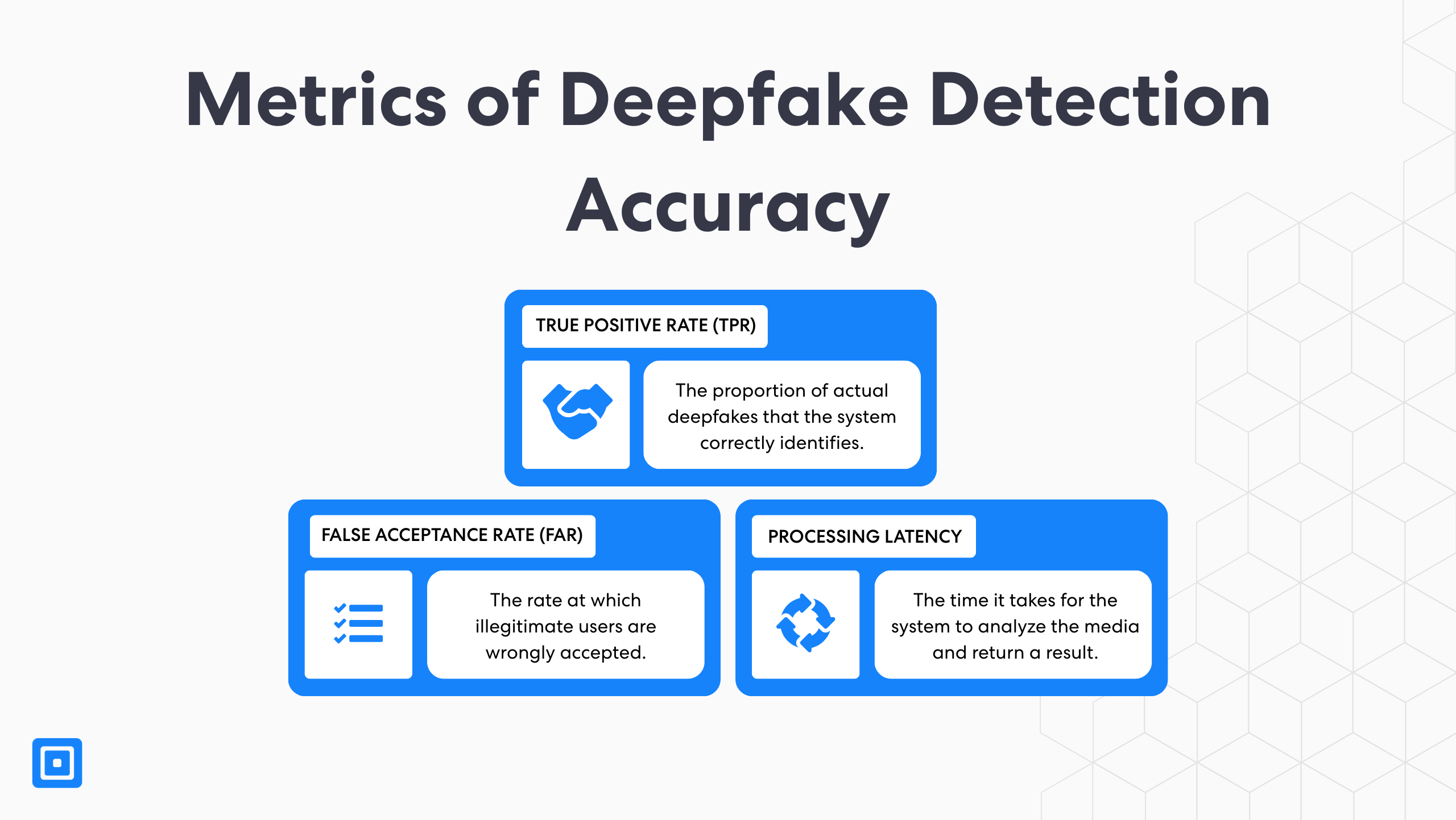 Infographic outlining key metrics used to assess deepfake detection tools 2026 including true positive rate false acceptance rate and processing latencyessential for evaluating what are the limitations of current deepfake detection tools in fintech workflows