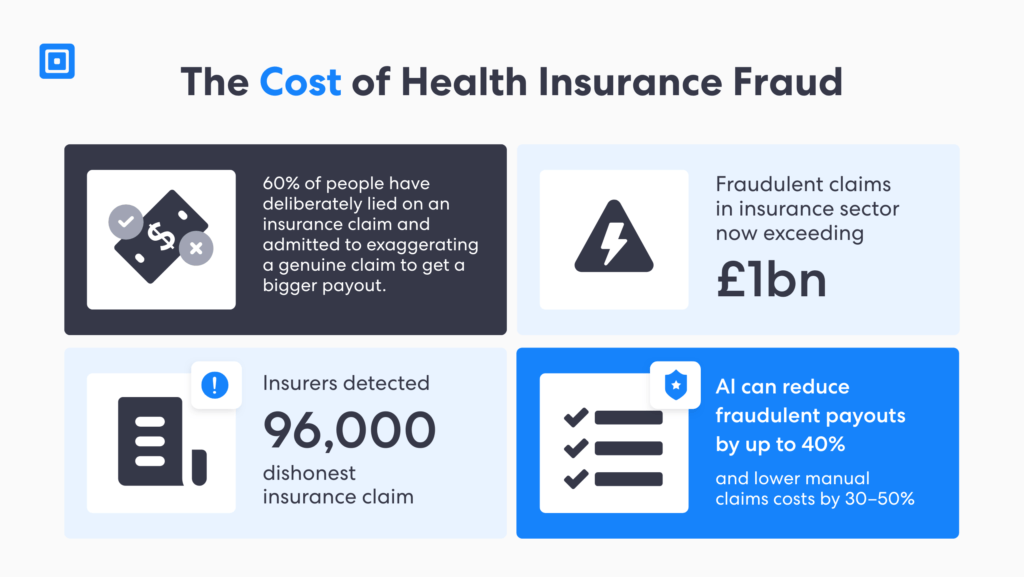 Health insurance fraud detection is vital for insurers The cost of health insurance fraud cannot be ignored with claims now exceeding over £1 billion in the sector