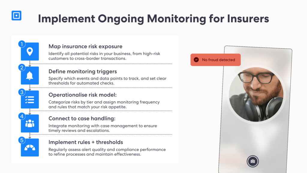 Aml meaning in insurance refers to ongoing monitoring of suspicious activities to prevent fraud and money laundering The key steps to implement aml ongoing monitoring for insurance are mapping risk exposure defining monitoring triggers operationalisaing risk model connecting screening to case handling and continous analytic tracking