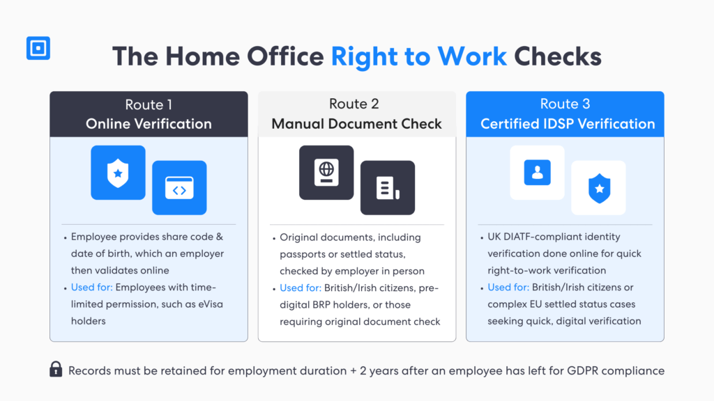 Proof of right to work in uk follows 3 different routes Employers have the responsibility to confirm a person has the correct prove of documents to suggest the right to work The documents accepted depends on the route but typically include british or irish passport visa or immigration status national insurance share code or neutralisation certificate