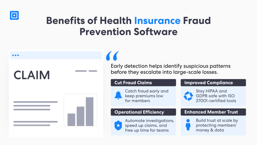 The benefits of healthcare fraud prevention software in insurance includes lower fraud claims operational efficiency customer trust and improved compliance