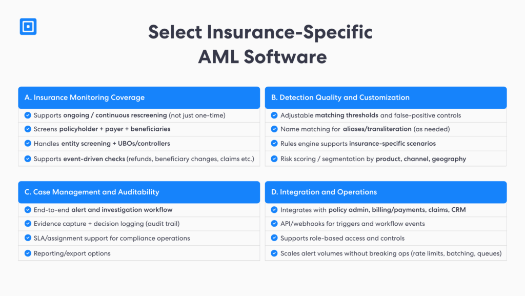 Businesses can leverage regtech providers for ongoing aml monitoring for insurers To select the right provider insurers must analyse coverage quality of data automation and case management