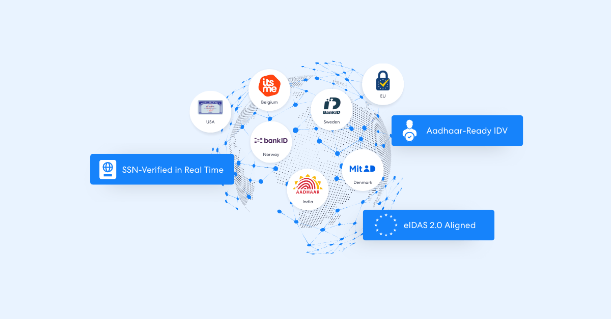 Global graphic showing real time identity verification coverage with national id systems including real time ssn check usa aadhaar india and eid schemes in europe eidas aligned Highlights real time eid check and aadhaar ready idv across regions like belgium sweden norway and denmark